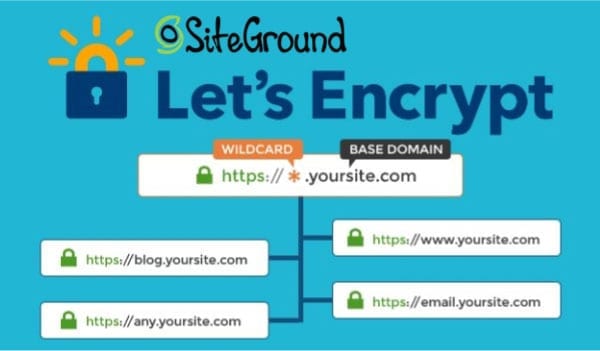 Let's encrypt siteground