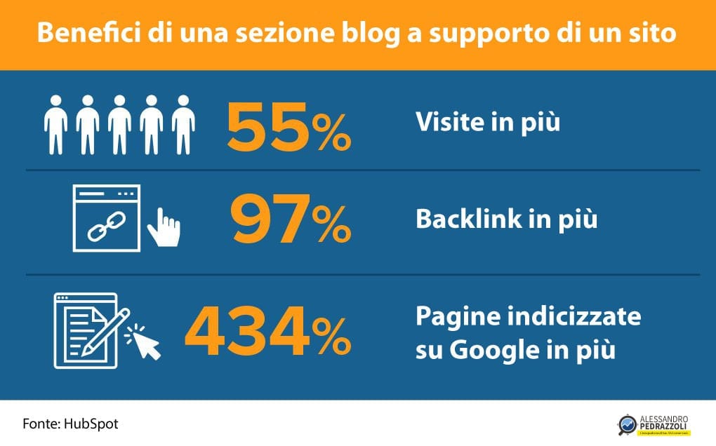 blog vs sito - statistiche